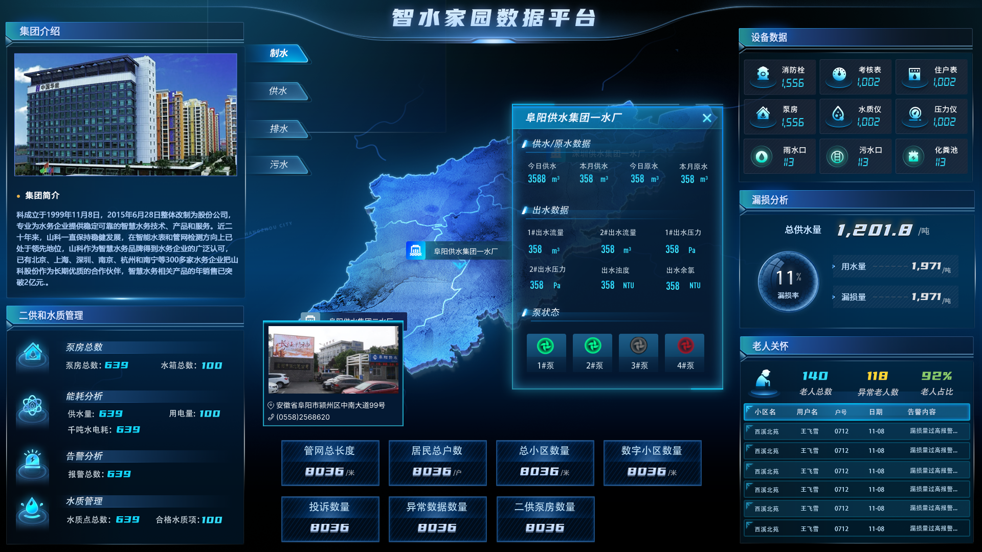智水家園“制、供、排、污”一體化建設(shè)